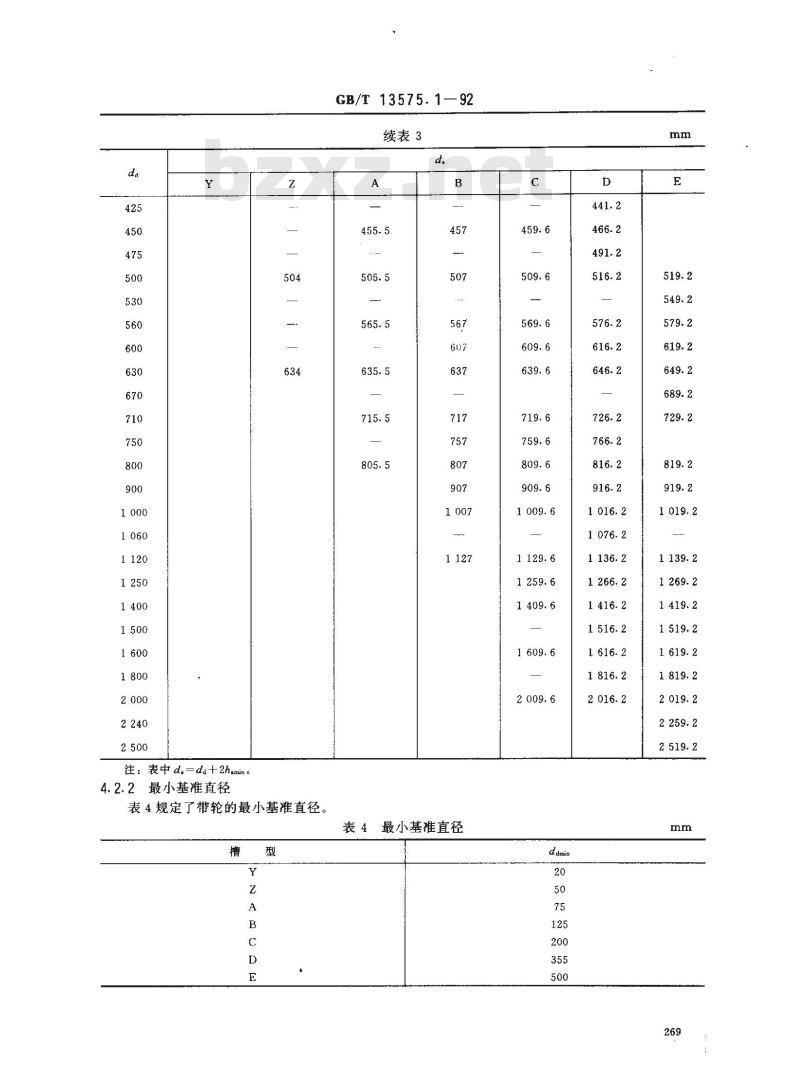GB/T 13575.1-1992 常传动--普通V常传动
