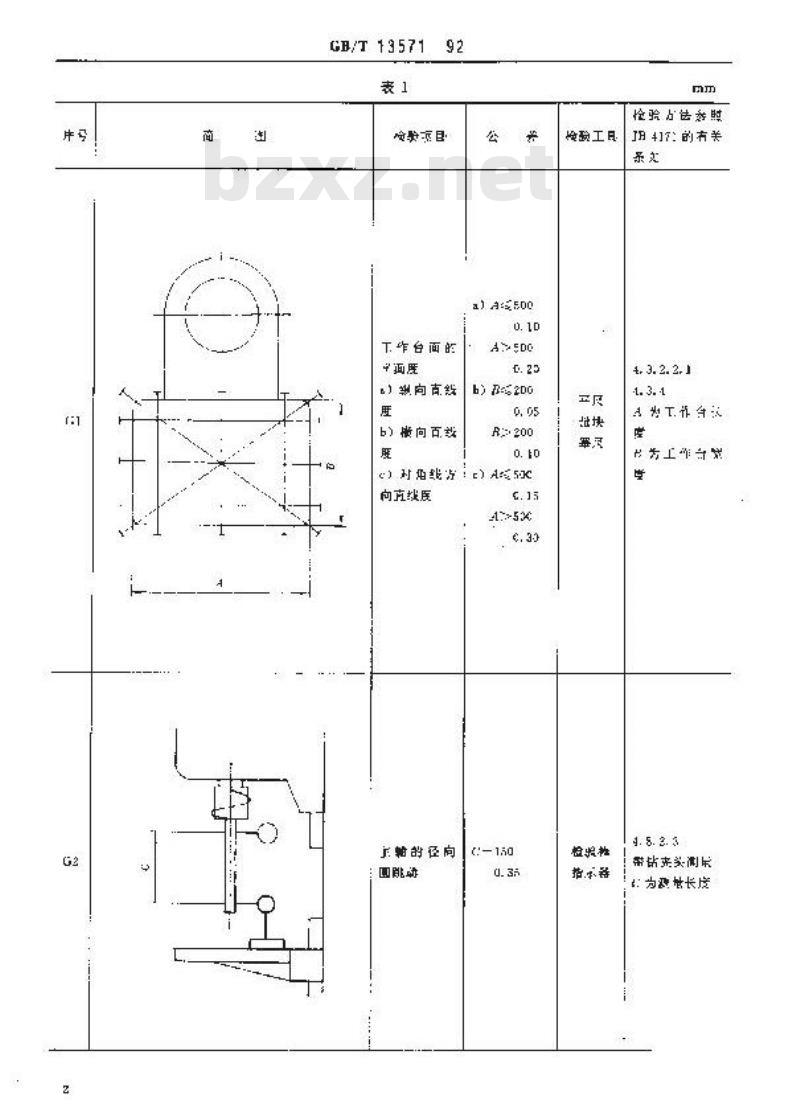 GB/T 13571-1992 立式单轴木工钻床 精度