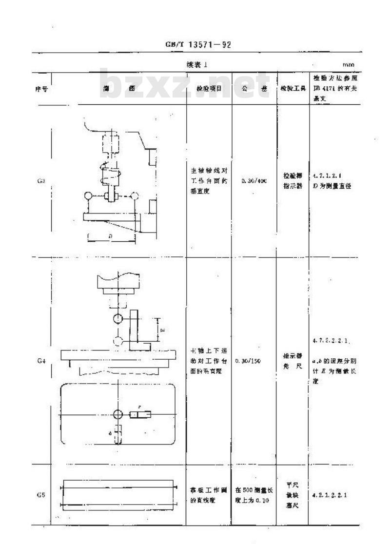 GB/T 13571-1992 立式单轴木工钻床 精度