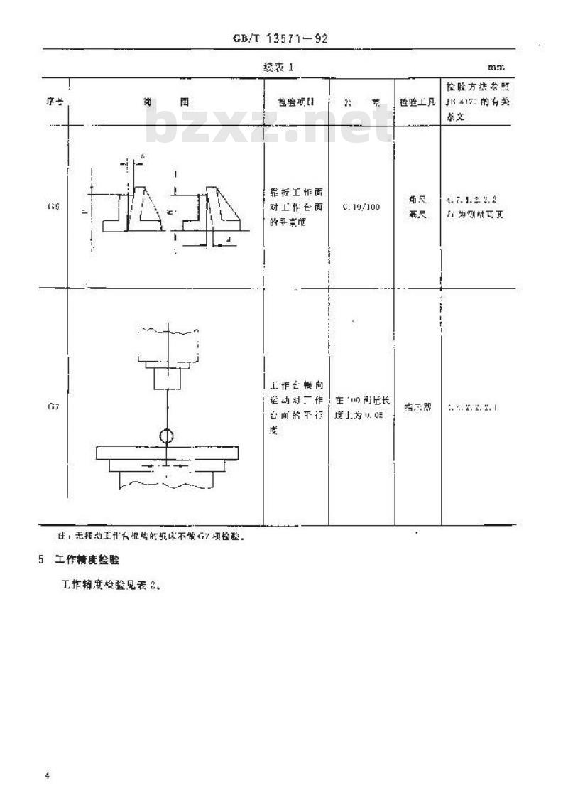 GB/T 13571-1992 立式单轴木工钻床 精度