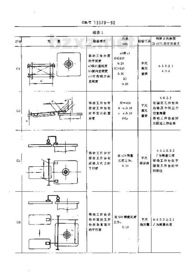 GB/T 13570-1992 单轴木工铣床 精度