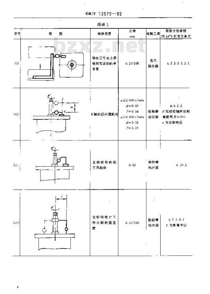GB/T 13570-1992 单轴木工铣床 精度