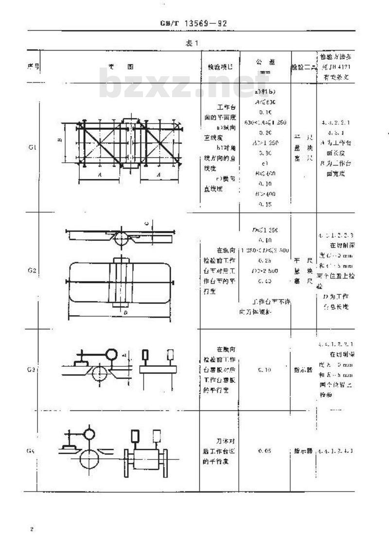 GB/T 13569-1992 木工平刨床 精度