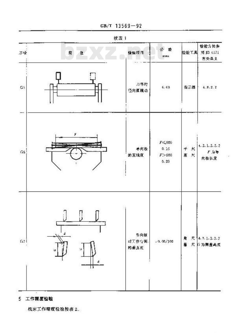 GB/T 13569-1992 木工平刨床 精度