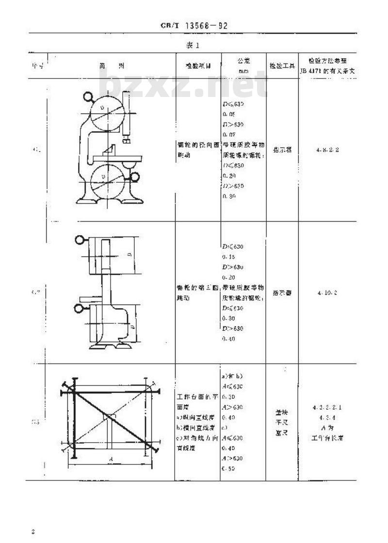 GB/T 13568-1992 细木工带锯机 精度