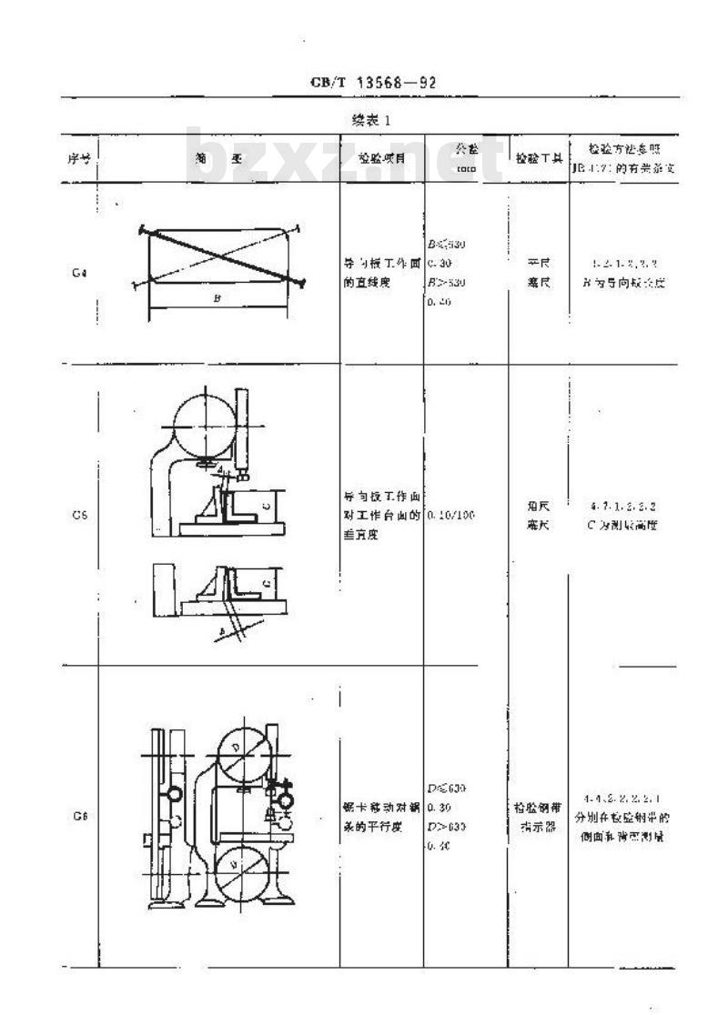 GB/T 13568-1992 细木工带锯机 精度