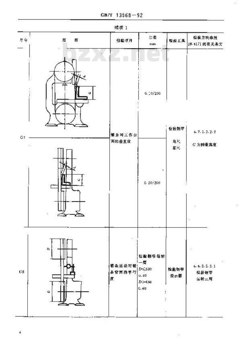 GB/T 13568-1992 细木工带锯机 精度