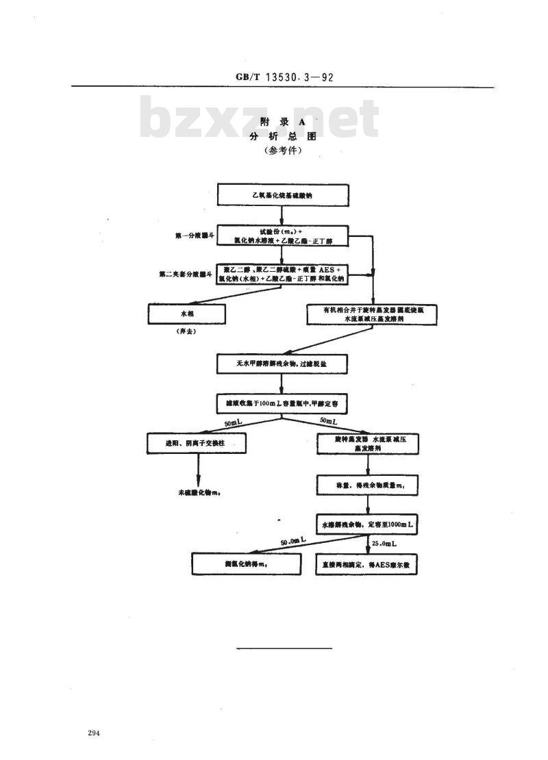 GB/T 13530.3-1992 乙氧基化烷基硫酸钠 平均相对分子量的测定