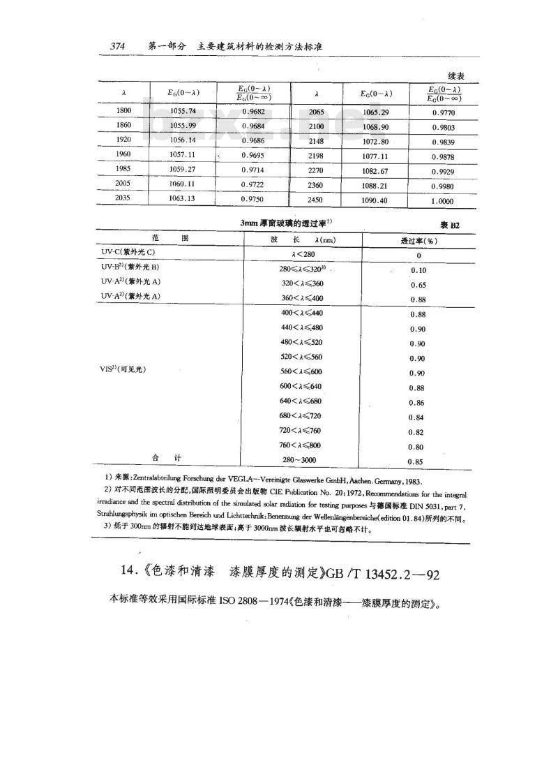 GB/T 13452.2-1992 色漆和清漆 漆膜厚度的测定