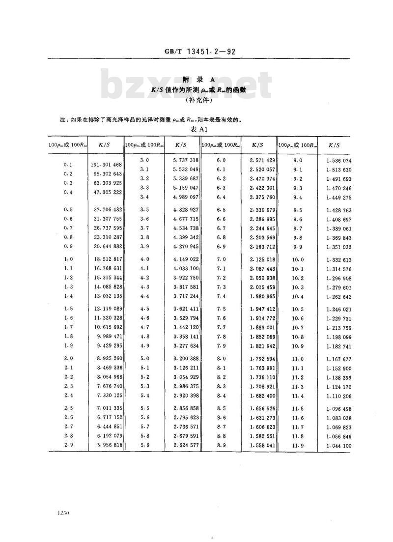 GB/T 13451.2-1992 着色颜料相对着色力和白色颜料相对散射力的测定 光度计法