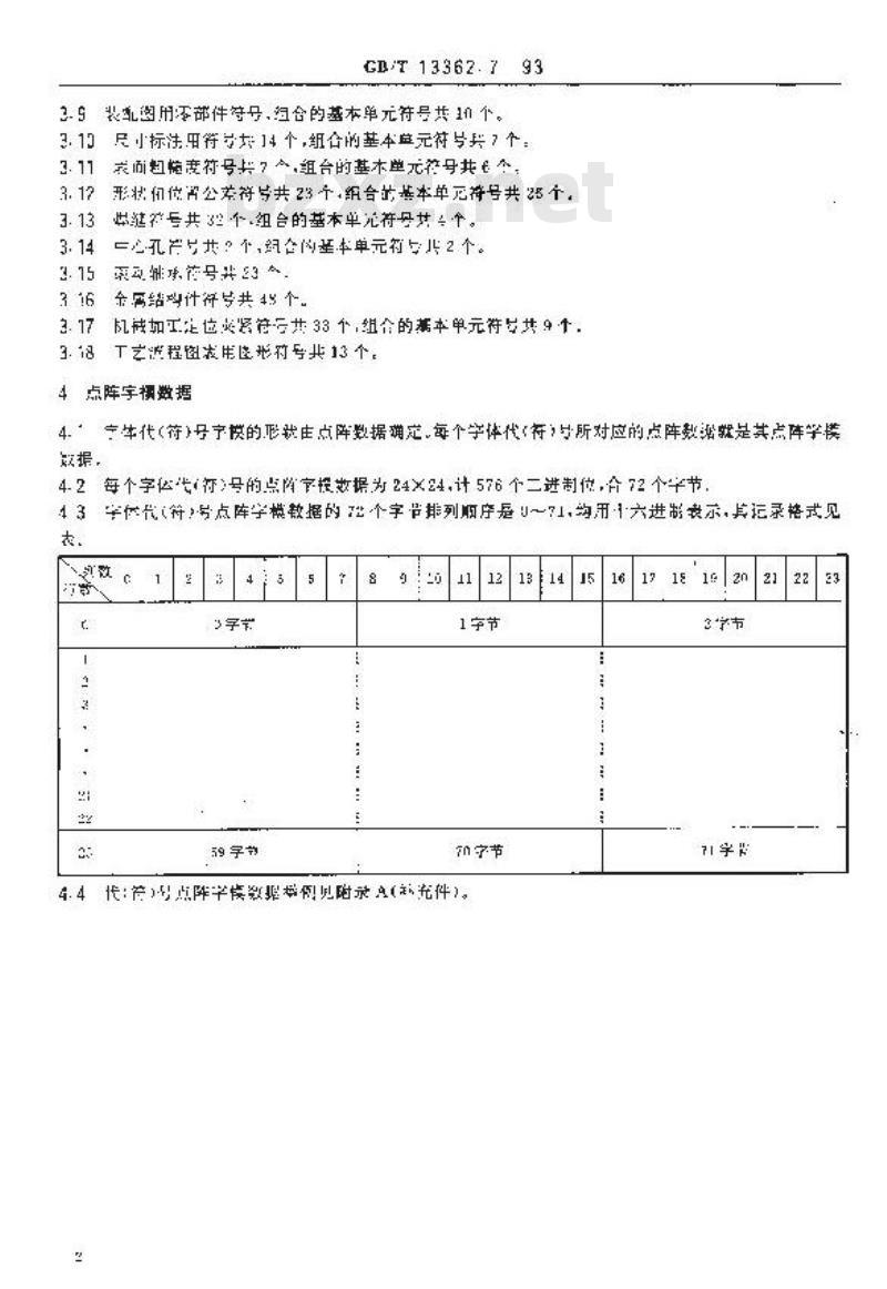 GB/T 13362.7-1993 机械制图用计算机信息交换常用长仿宋字体/代(符)号24*24阵字模据库