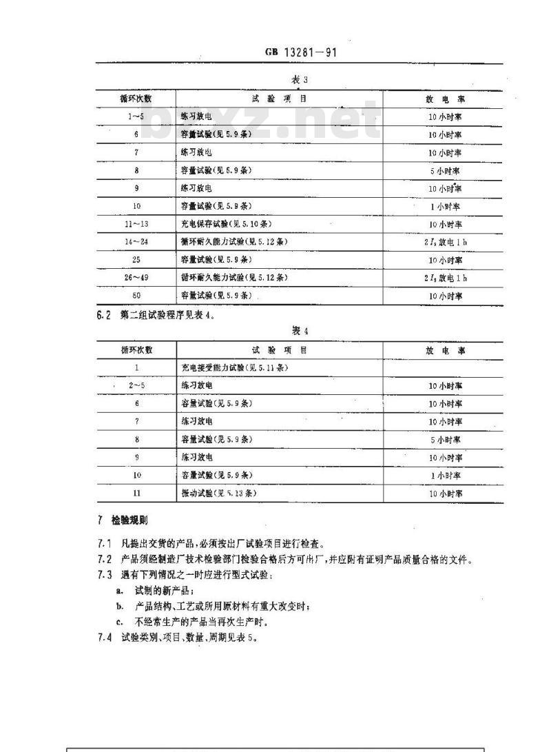 GB 13281-1991 铁路客车用铅酸蓄电池