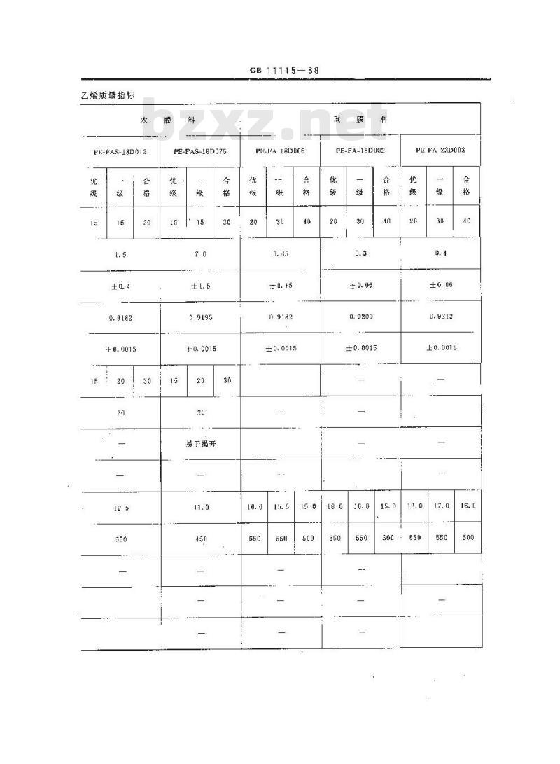 GB 11115-1989 低密度聚乙烯树脂