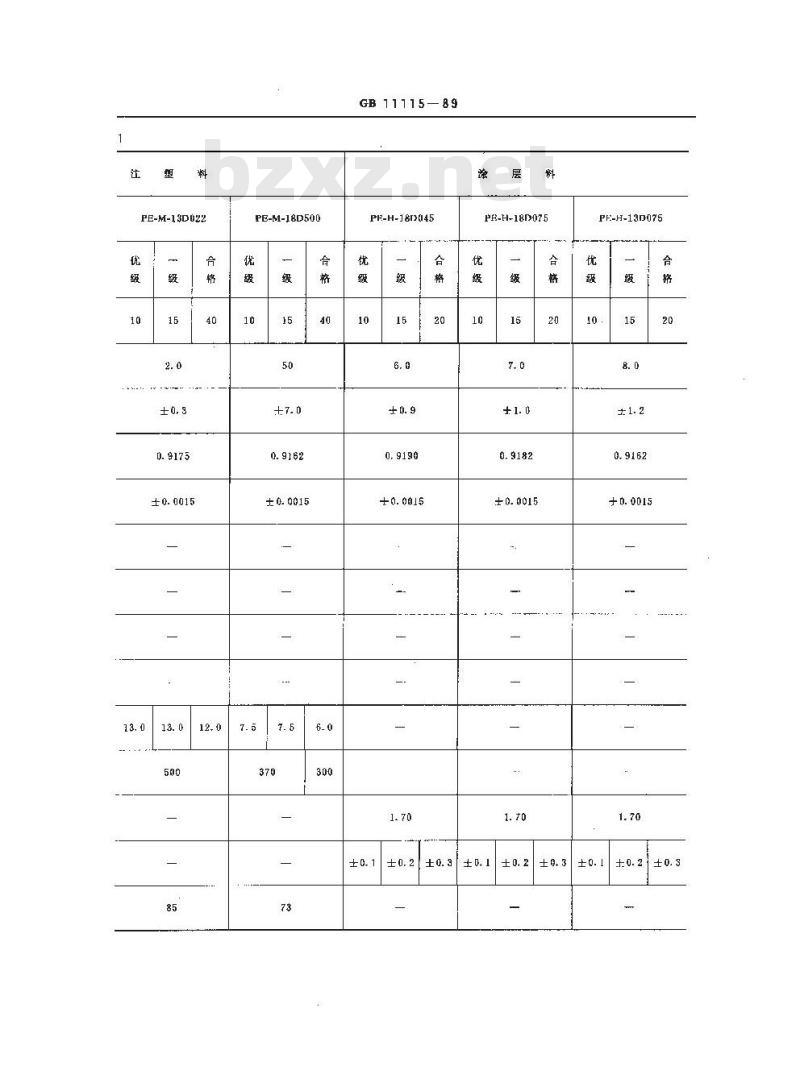 GB 11115-1989 低密度聚乙烯树脂