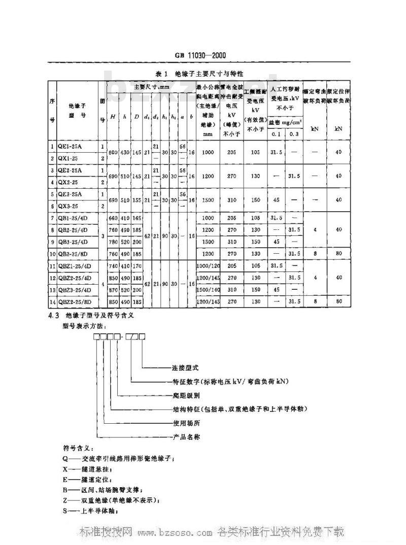 GB 11030-2000 交流牵引线路用棒形瓷绝缘子