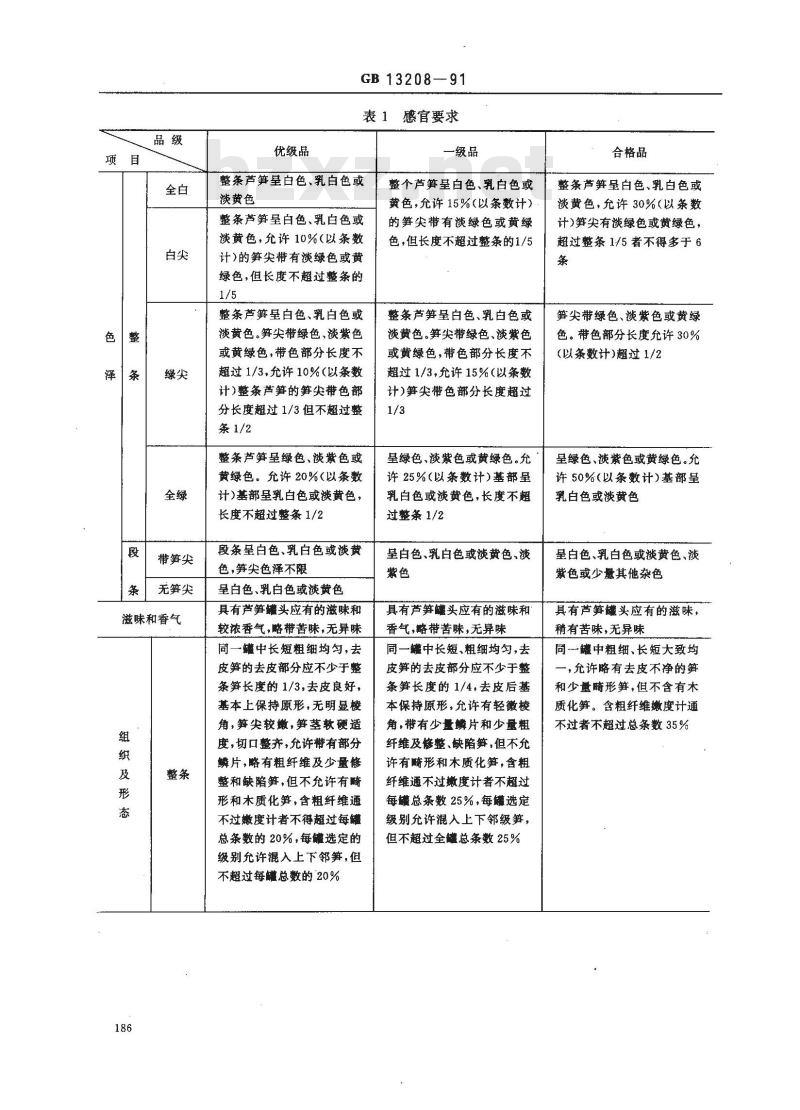 GB 13208-1991 芦笋罐头