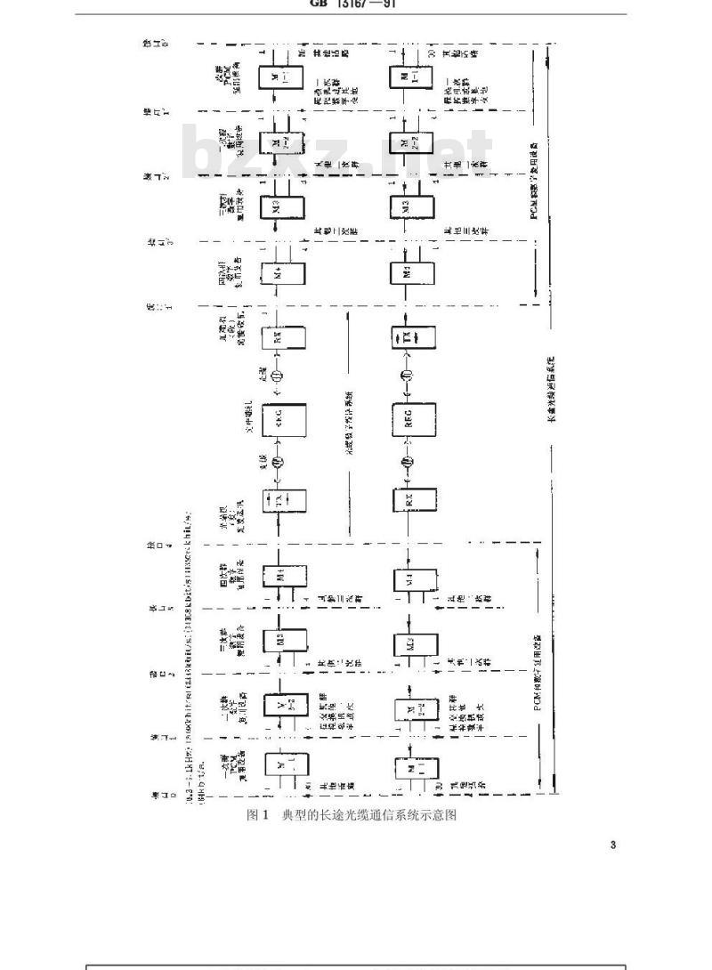 GB/T 13167-1991 长途光缆通信系统进网要求