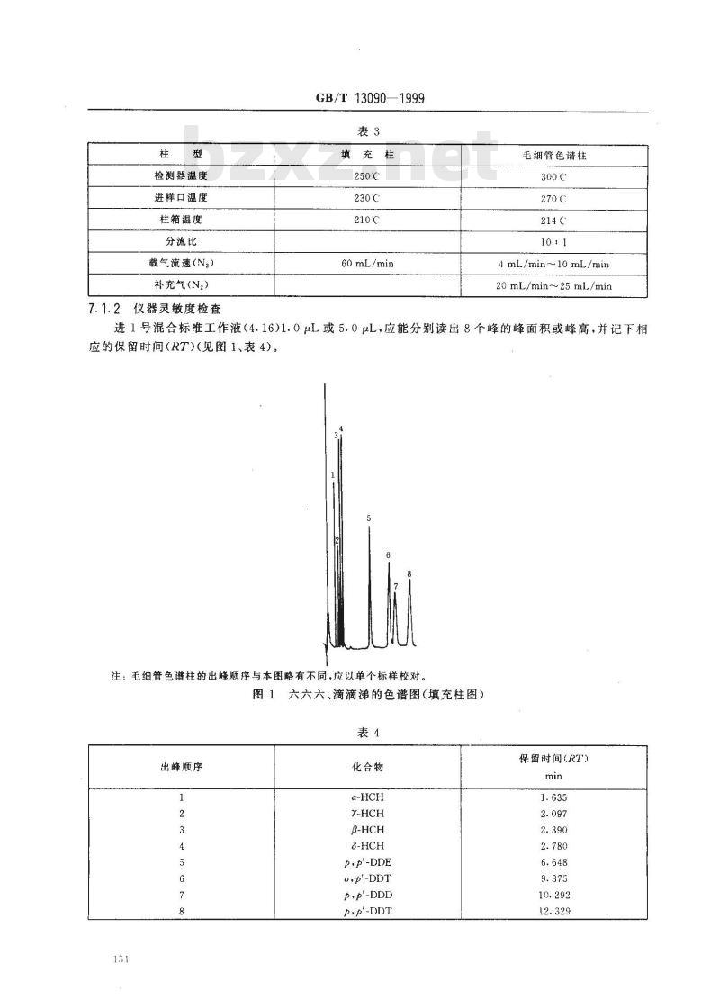 GB/T 13090-1999 饲料中六六六、滴滴涕的测定