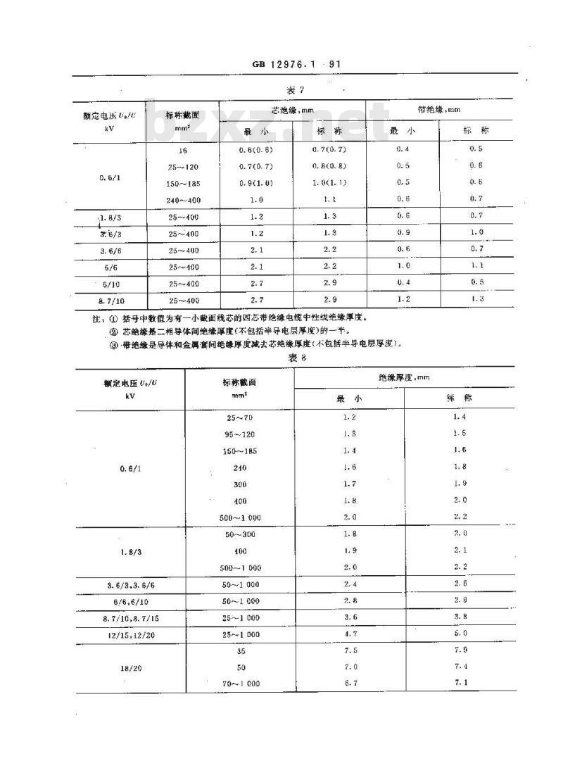 GB 12976.1-1991 额定电压35KV及以下铜芯,铝芯纸绝缘电力电缆 第1部分:一般规定