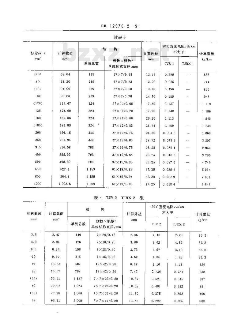 GB/T 12970.2-1991 电工软铜绞线 第2部分:软铜绞线