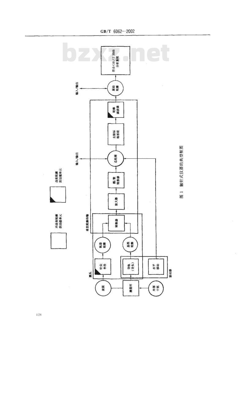 GB/T 6062-2002 产品几何量技术规范(GPS) 表面结构 轮廓法 接触(触针)式仪器的标称特性
