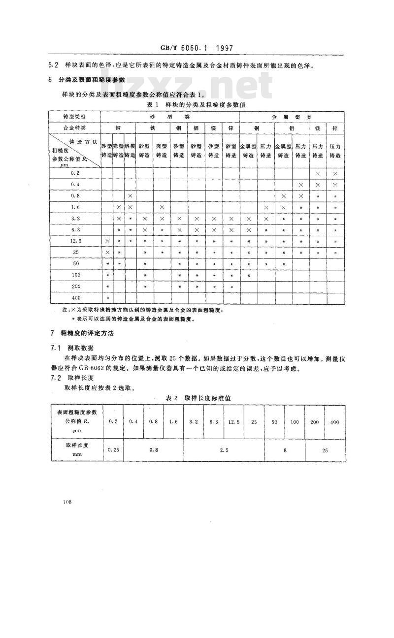 GB/T 6060.1-1997 表面粗糙度比较样块 铸造表面