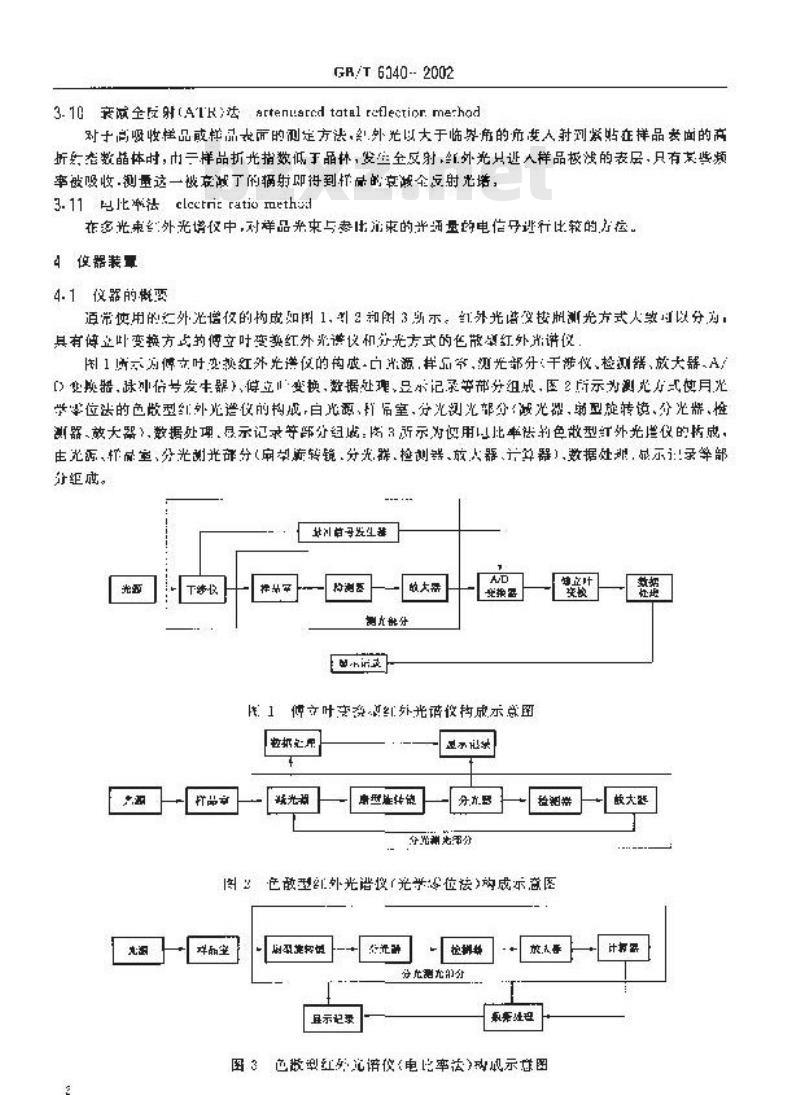 GB/T 6040-2002 红外光谱分析方法通则
