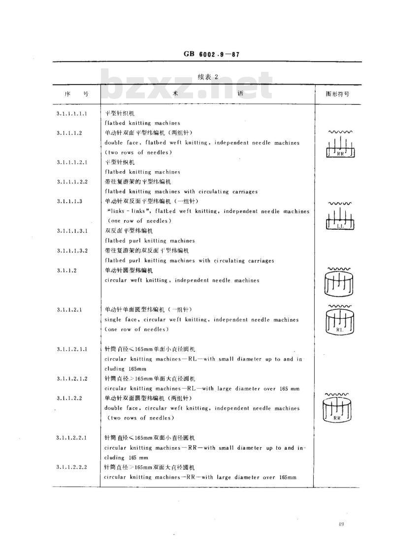 GB 6002.9-1987 纺织机械术语 针织机分类和术语