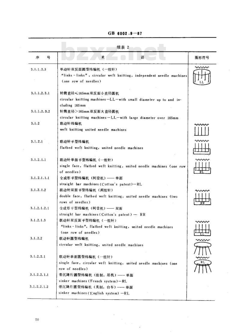 GB 6002.9-1987 纺织机械术语 针织机分类和术语
