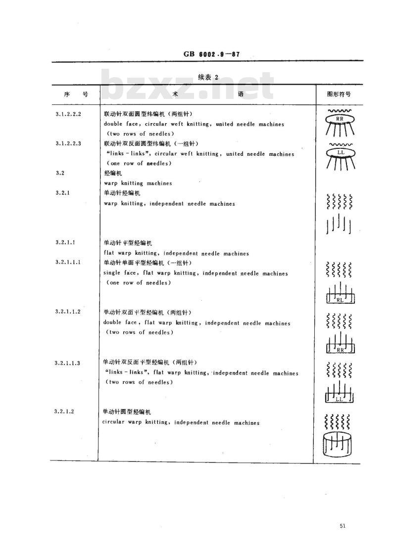 GB 6002.9-1987 纺织机械术语 针织机分类和术语