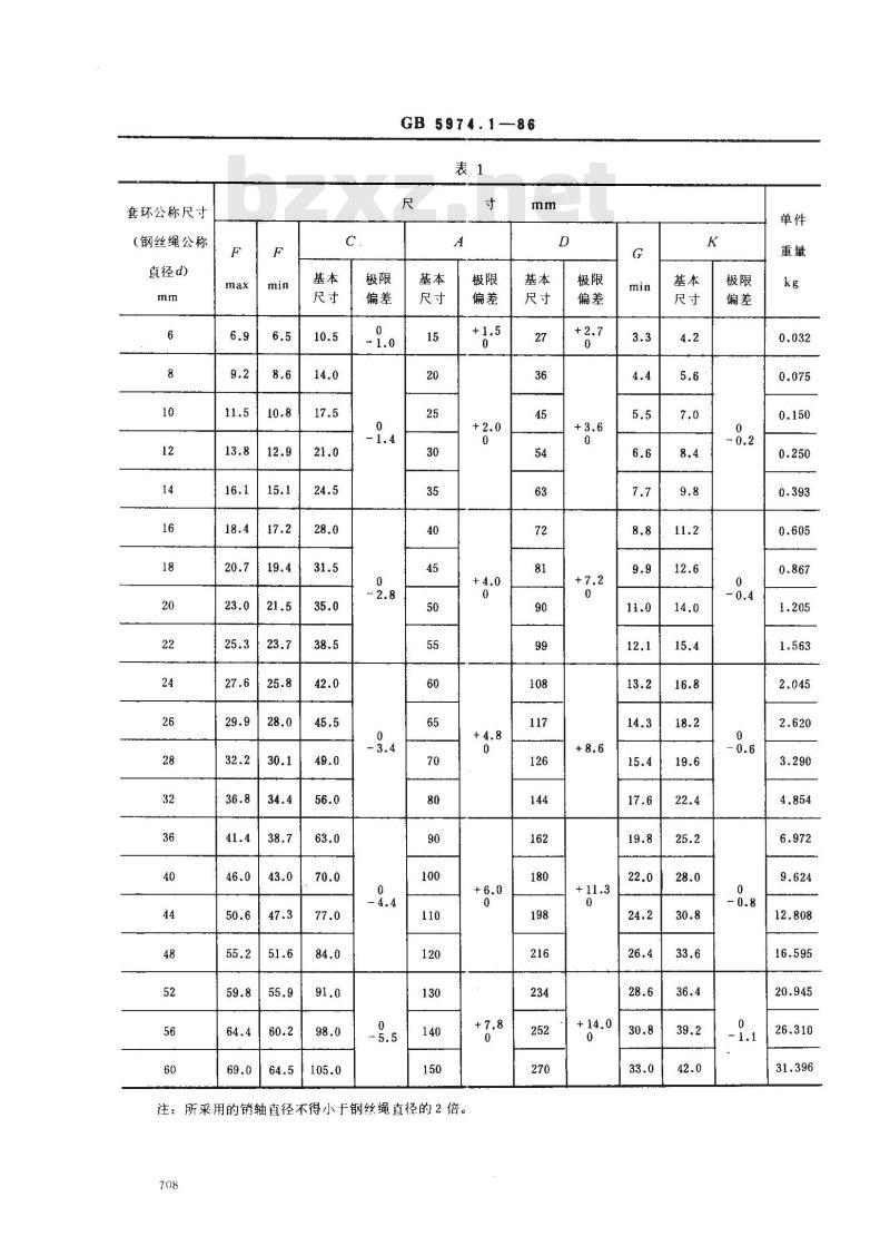 GB/T 5974.1-1986 钢丝绳用普通套环