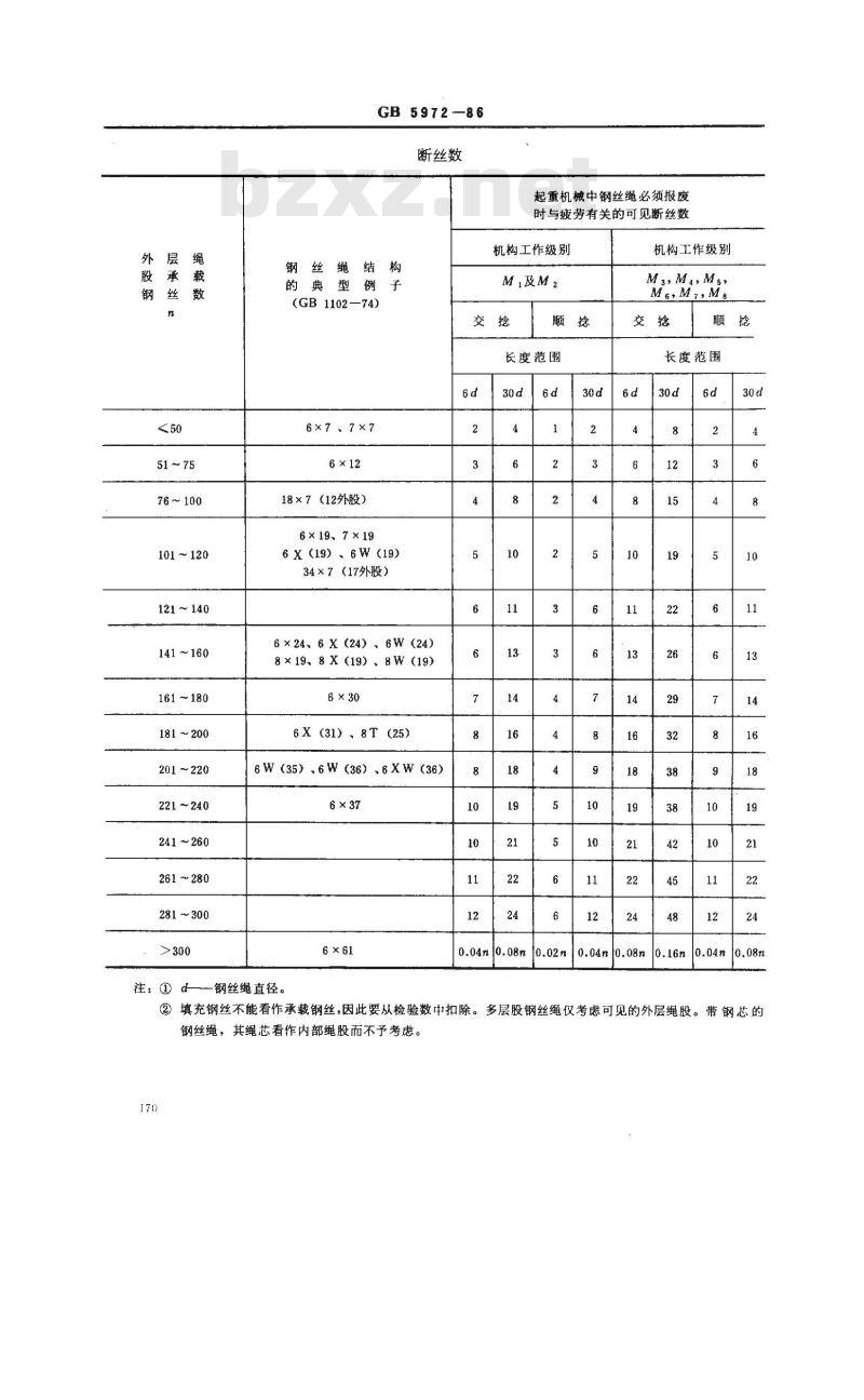 GB/T 5972-1986 起重机械用钢丝绳检验和报废实用规范