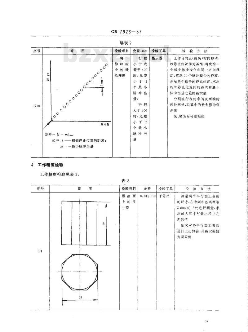 GB/T 7926-1987 电火花线切割机参数