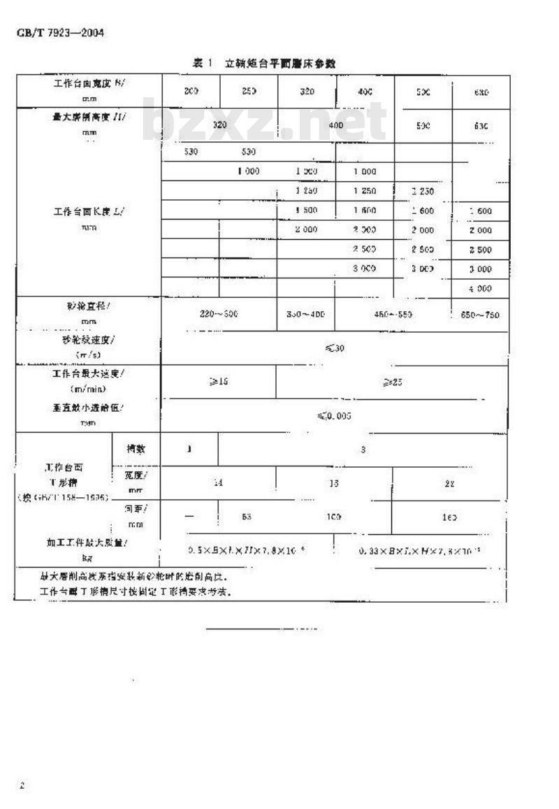 GB/T 7923-2004 立轴矩台平面磨床 参数