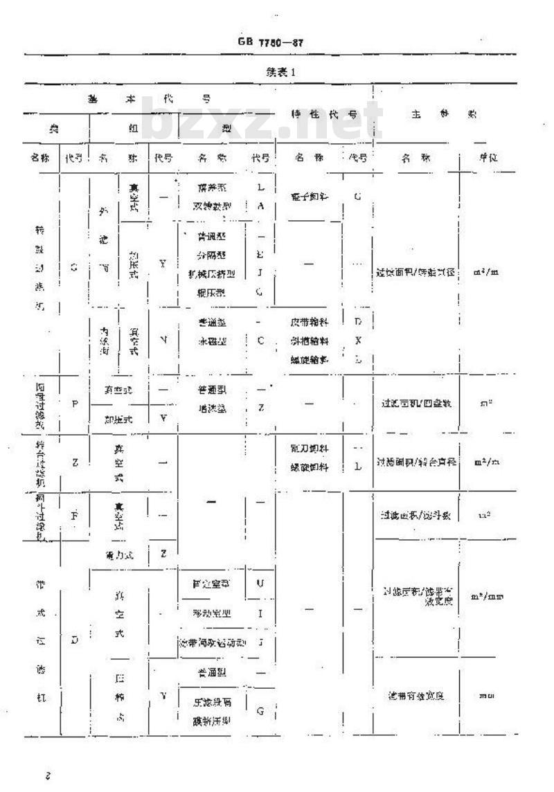 GB/T 7780-1987 过滤机型号编制方法