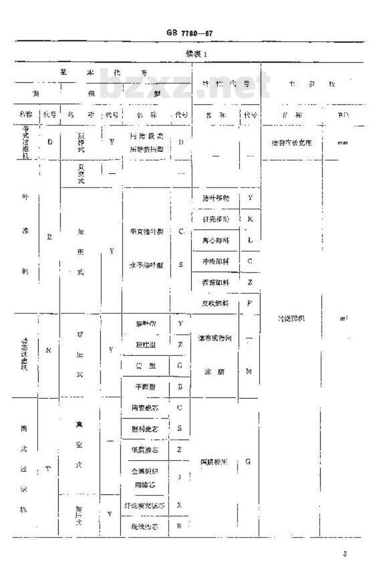 GB/T 7780-1987 过滤机型号编制方法