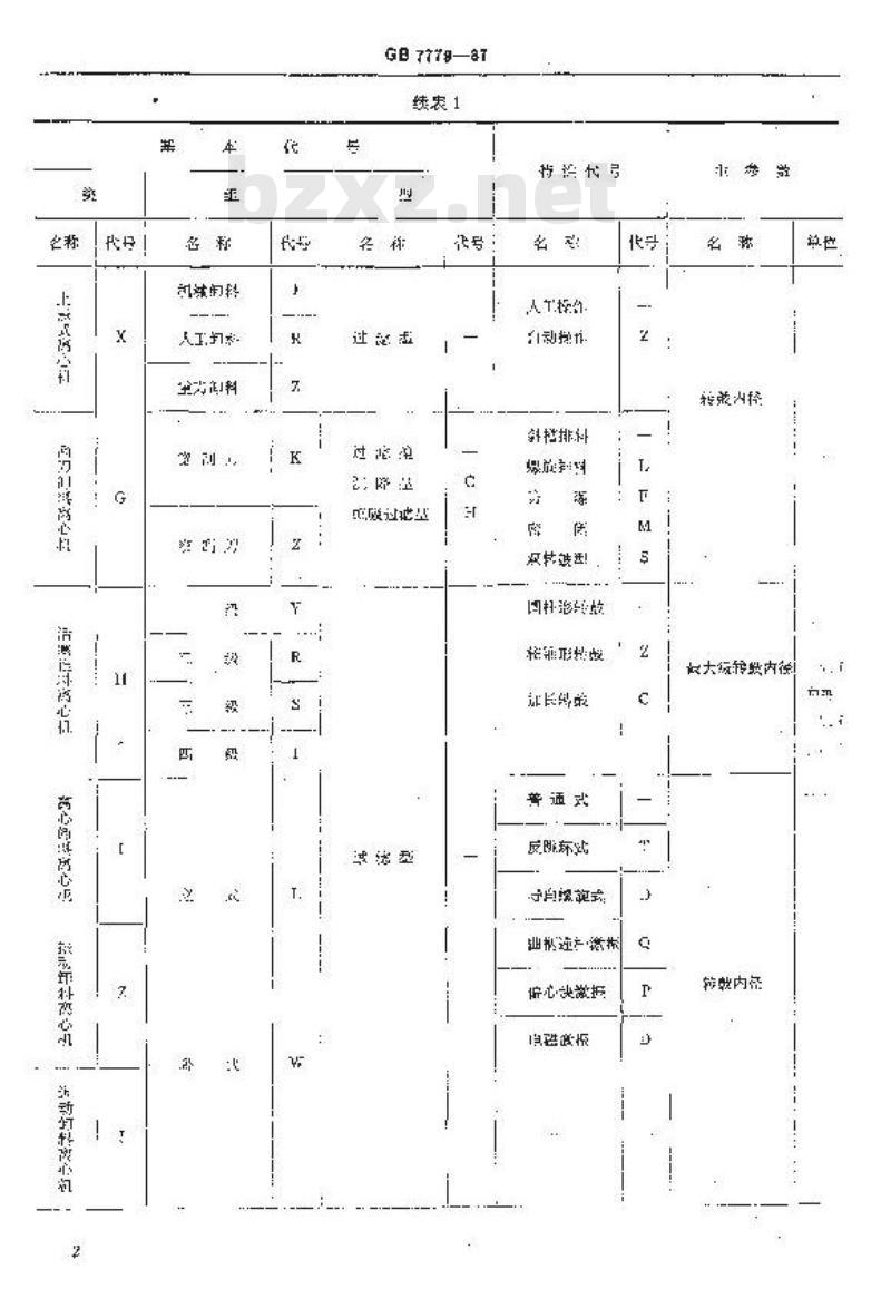 GB/T 7779-1987 离心机型号编制方法
