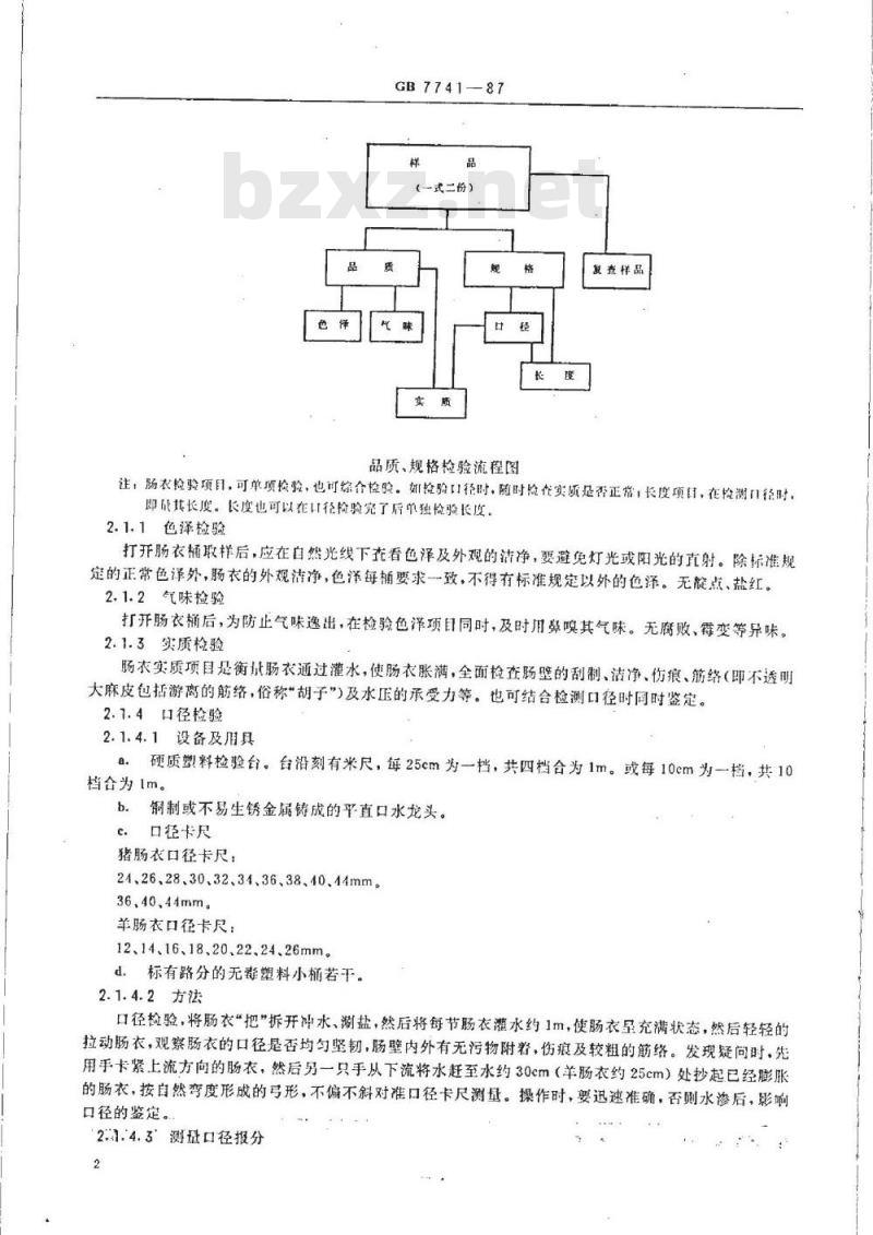 GB 7741-1987 出口盐渍肠衣检验方法
