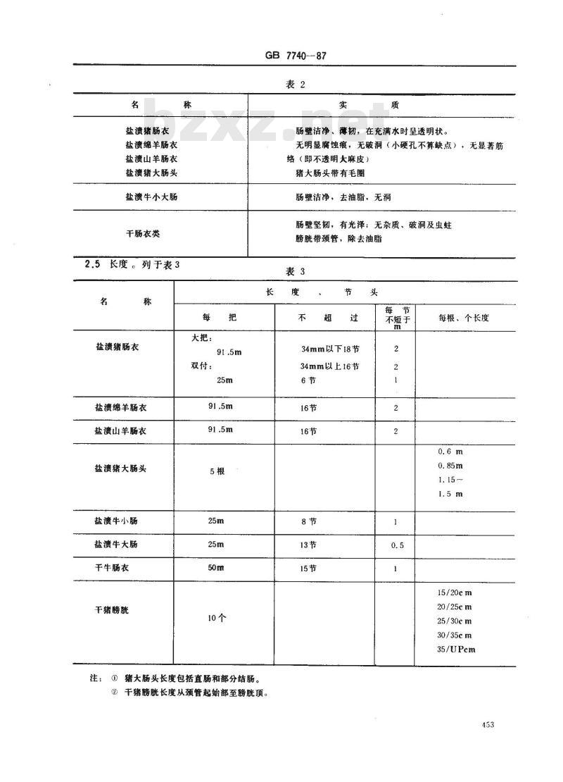 GB 7740-1987 出口肠衣