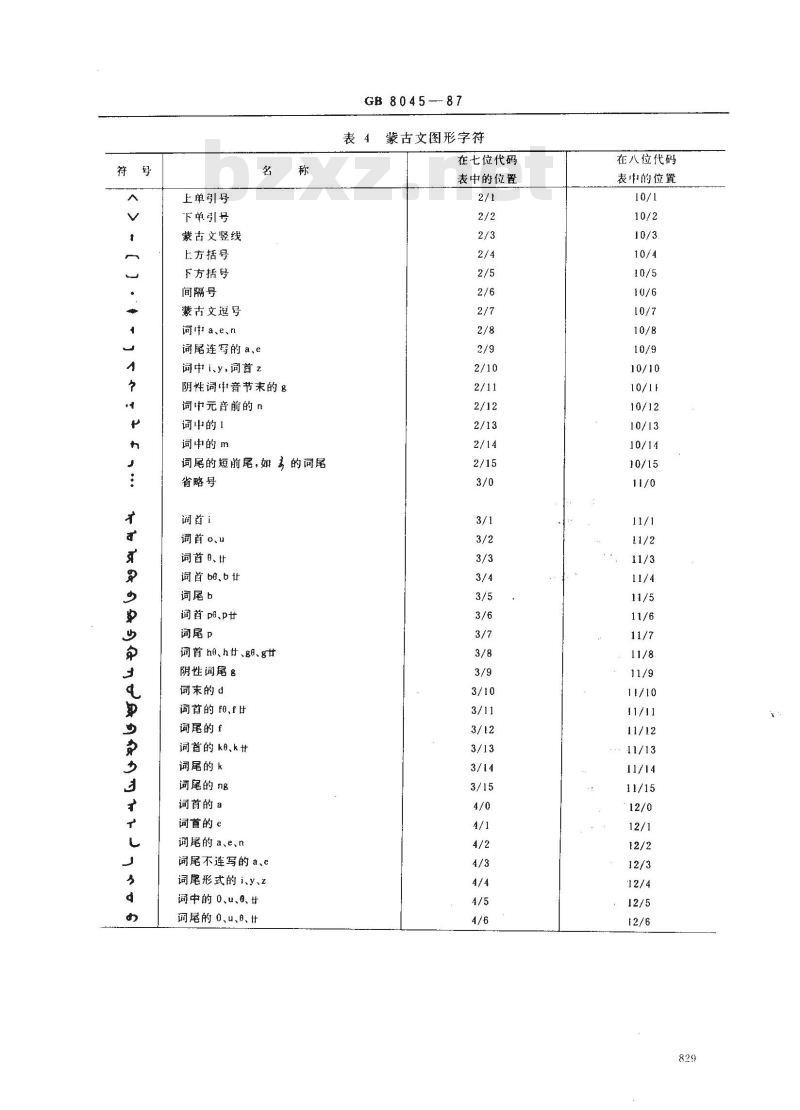 GB 8045-1987 信息处理交换用蒙古文七位和八位编码图形字符集