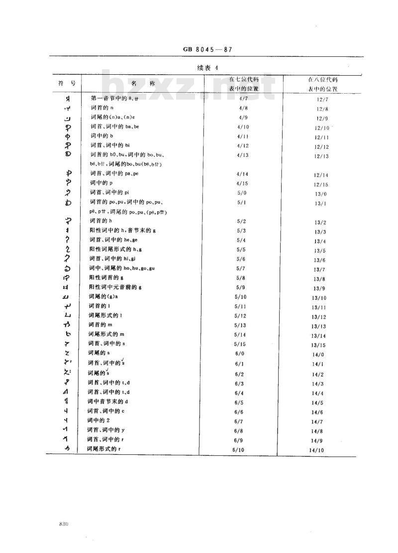 GB 8045-1987 信息处理交换用蒙古文七位和八位编码图形字符集