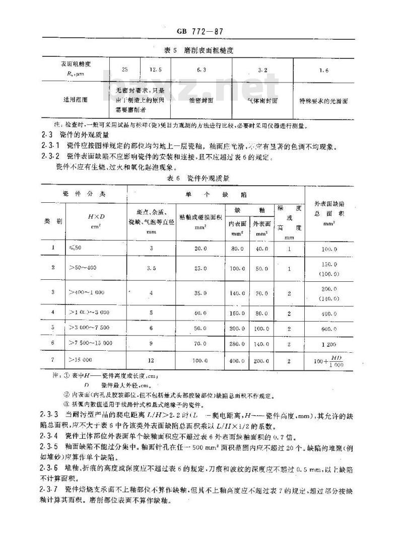 GB 772-1987 高压绝缘子瓷件技术条件