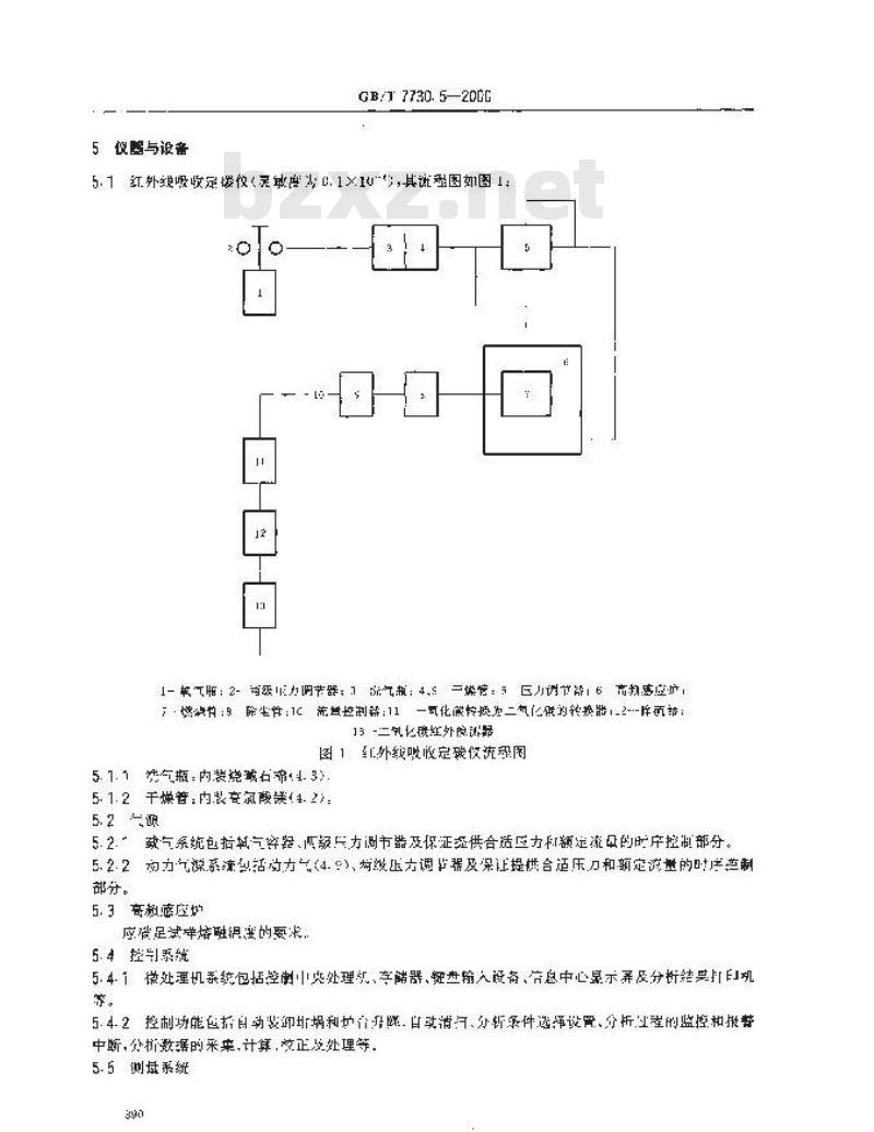 GB/T 7730.5-2000 锰铁及高炉锰铁化学分析方法 红外线吸收法测定碳含量