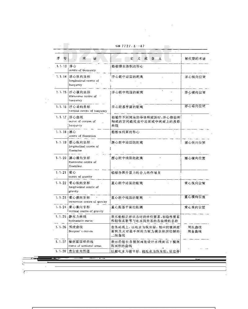 GB 7727.3-1987 船舶通用术语性能