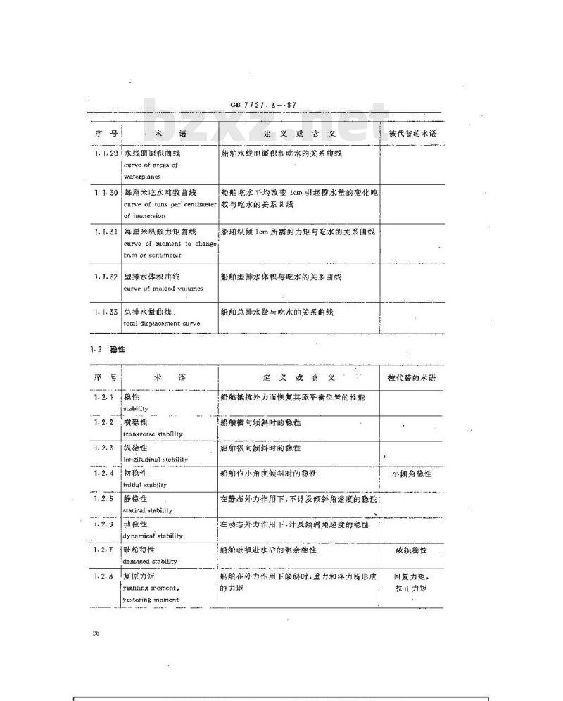 GB 7727.3-1987 船舶通用术语性能