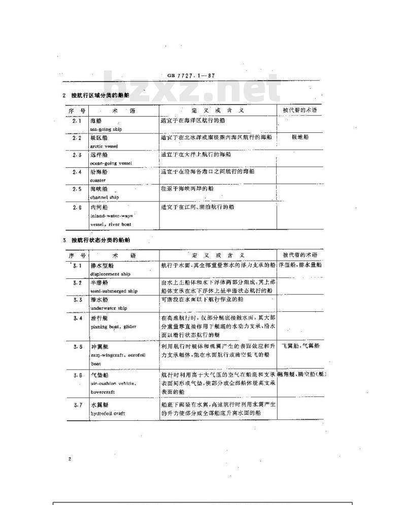 GB 7727.1-1987 船舶通用术语 综合