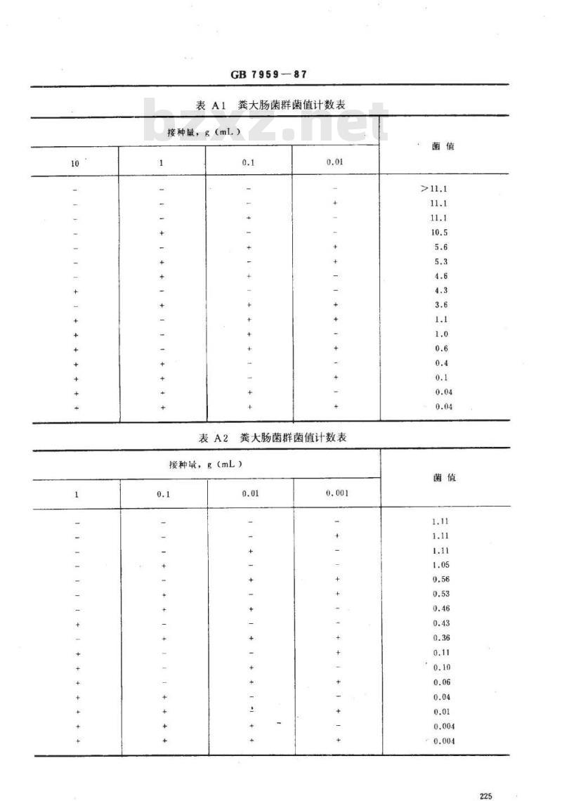 GB 7959-1987 粪便无害化卫生标准