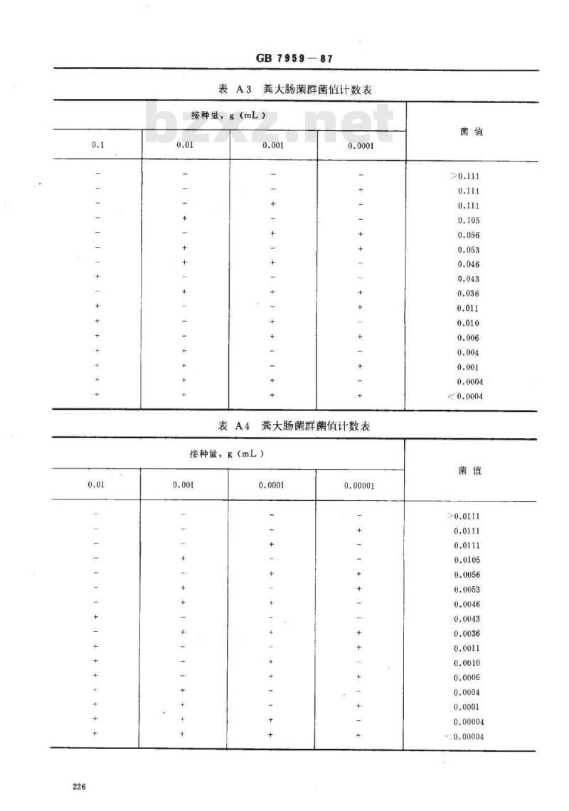 GB 7959-1987 粪便无害化卫生标准