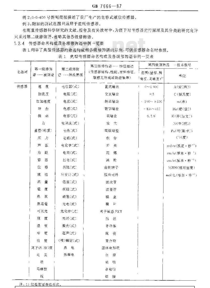GB/T 7666-1987 传感器命名方法及代号
