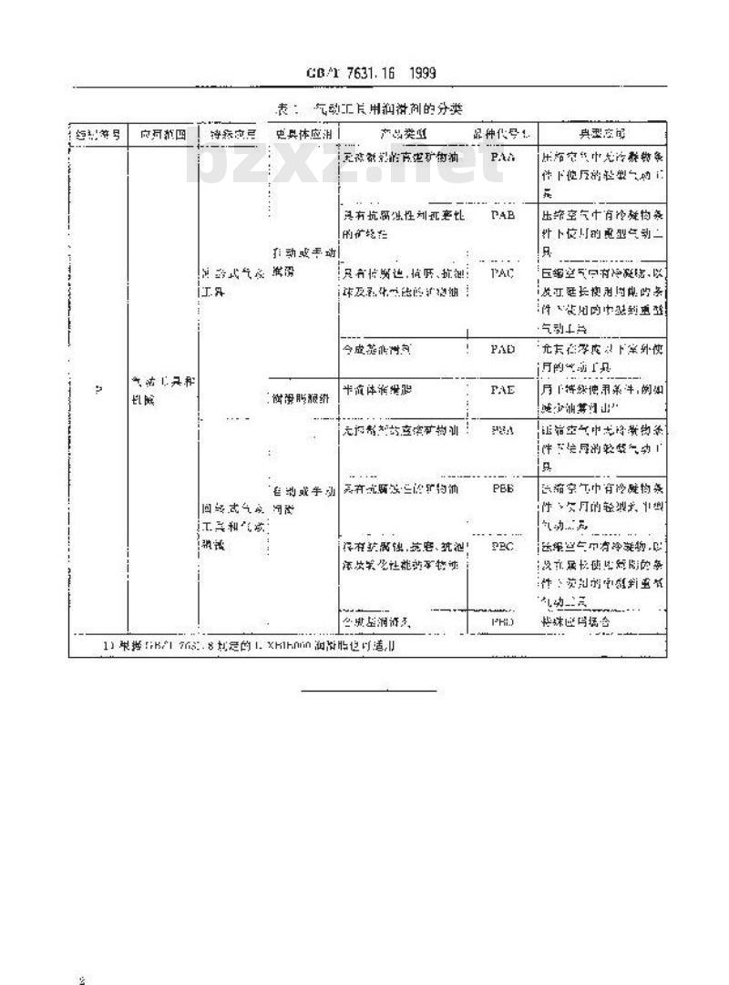 GB/T 7631.16-1999 润滑剂和有关产品(L类)的分类 第16部分：P组(气动工具)